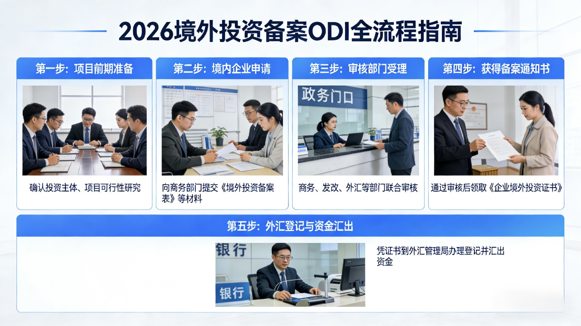 2026境外投资备案odi全流程指南