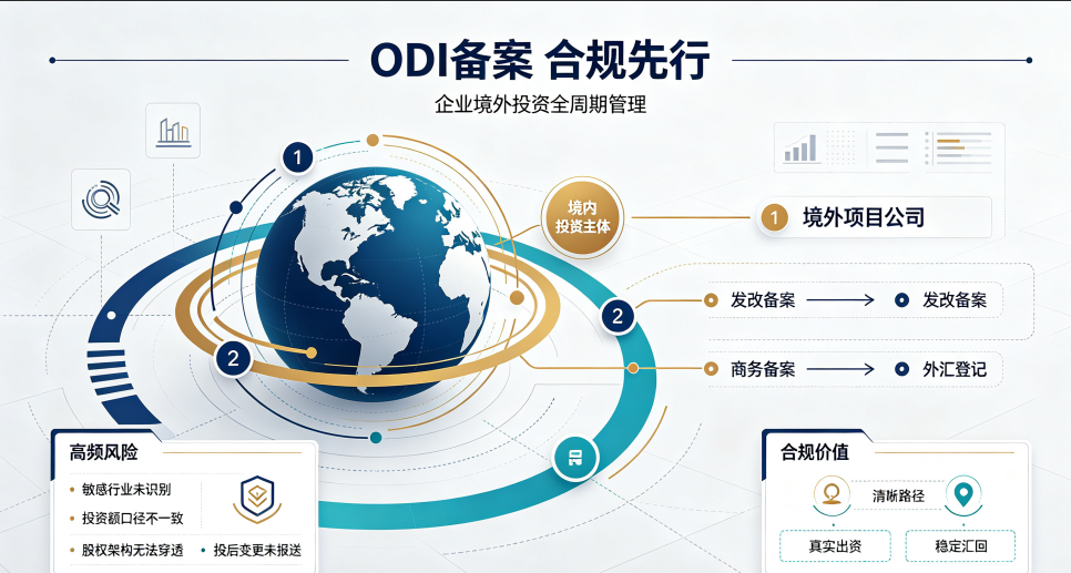 收购境外未实缴出资股权，ODI 备案怎么报？一份能落地的实务指南